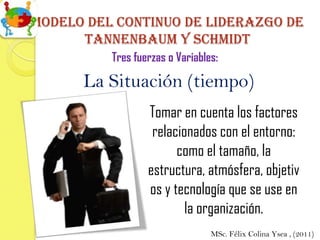 Modelo del continuo de liderazgo de
      Tannenbaum y schmidt
          Tres fuerzas o Variables:

      La Situación (tiempo)
                  Tomar en cuenta los factores
                   relacionados con el entorno:
                        como el tamaño, la
                  estructura, atmósfera, objetiv
                  os y tecnología que se use en
                          la organización.
                                 MSc. Félix Colina Ysea , (2011)
 
