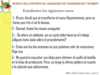 Modelo del continuo de liderazgo de Tannenbaum y schmidt

         Estudiemos los siguientes casos:
1.- Bruno, decidí que te transfieran al nuevo Departamento, pero no
tienes que irte si no lo deseas.
2.- Samuel, limpia las mesas enseguida.
3. – De ahora en adelante, así es como debe hacerse el trabajo
¿Alguien tiene duda sobre el procedimiento?
4.- Éstas son las dos semanas en que podemos salir de vacaciones.
Elige una.
5.- Me gustaría escuchar sus ideas para eliminar el cuello de botella
en la línea de producción. Pero, yo tengo la última palabra en cuanto
a la solución que aplicaremos.
                                            MSc. Félix Colina Ysea , (2011)
 