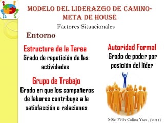 Modelo del liderazgo de camino-
          meta de house
              Factores Situacionales
  Entorno
 Estructura de la Tarea          Autoridad Formal
 Grado de repetición de las      Grado de poder por
       actividades                posición del líder

    Grupo de Trabajo
Grado en que los compañeros
 de labores contribuye a la
  satisfacción o relaciones
                                 MSc. Félix Colina Ysea , (2011)
 
