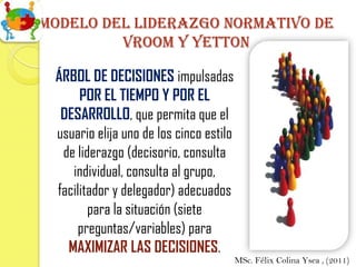 Modelo del liderazgo normativo de
         vroom y yetton

 ÁRBOL DE DECISIONES impulsadas
      POR EL TIEMPO Y POR EL
  DESARROLLO, que permita que el
 usuario elija uno de los cinco estilo
  de liderazgo (decisorio, consulta
    individual, consulta al grupo,
 facilitador y delegador) adecuados
        para la situación (siete
     preguntas/variables) para
   MAXIMIZAR LAS DECISIONES.
                                         MSc. Félix Colina Ysea , (2011)
 