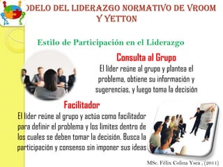 Modelo del liderazgo normativo de vroom
                y yetton

       Estilo de Participación en el Liderazgo
                                    Consulta al Grupo
                              El líder reúne al grupo y plantea el
                              problema, obtiene su información y
                             sugerencias, y luego toma la decisión
                 Facilitador
El líder reúne al grupo y actúa como facilitador
para definir el problema y los limites dentro de
los cuales se deben tomar la decisión. Busca la
participación y consenso sin imponer sus ideas
                                                   MSc. Félix Colina Ysea , (2011)
 