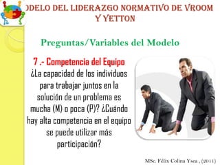 Modelo del liderazgo normativo de vroom
                y yetton

     Preguntas/Variables del Modelo
   7 .- Competencia del Equipo
  ¿La capacidad de los individuos
     para trabajar juntos en la
    solución de un problema es
  mucha (M) o poca (P)? ¿Cuándo
 hay alta competencia en el equipo
        se puede utilizar más
           participación?
                                     MSc. Félix Colina Ysea , (2011)
 