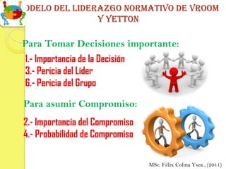 Modelo del liderazgo normativo de vroom
                y yetton

Para Tomar Decisiones importante:
 1.- Importancia de la Decisión
 3.- Pericia del Líder
 6.- Pericia del Grupo

 Para asumir Compromiso:
 2.- Importancia del Compromiso
 4.- Probabilidad de Compromiso

                                  MSc. Félix Colina Ysea , (2011)
 