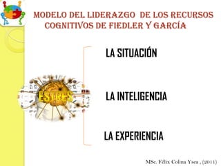 Modelo del liderazgo de los recursos
  cognitivos de fiedler y garcía


              LA SITUACIÓN


              LA INTELIGENCIA


              LA EXPERIENCIA

                       MSc. Félix Colina Ysea , (2011)
 