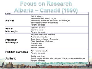 FocusonResearchAlberta – Canadá (1990)http://archive.ifla.org/IV/ifla65/papers/078-119e.htm