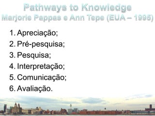 Apreciação;Pré-pesquisa;Pesquisa;Interpretação;Comunicação; Avaliação.Pathways to KnowledgeMarjorie Pappas e Ann Tepe (EUA – 1995)