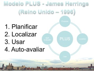 Modelo PLUS - James Herrings(Reino Unido – 1996) Planificar Localizar Usar Auto-avaliar