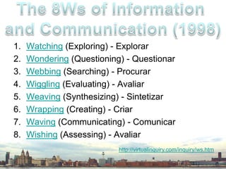 Watching (Exploring) - ExplorarWondering (Questioning) - QuestionarWebbing (Searching) - ProcurarWiggling (Evaluating) - AvaliarWeaving (Synthesizing) - SintetizarWrapping (Creating) - CriarWaving (Communicating) - ComunicarWishing (Assessing) - AvaliarThe 8Ws of Information and Communication (1998)http://virtualinquiry.com/inquiry/ws.htm