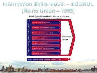 InformationSkillsModel – SCONUL(Reino Unido – 1999)