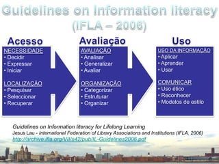 selects and evaluates information sourcesReviews the Processreflects whether the original informationneed has been metrepeats process if necessary