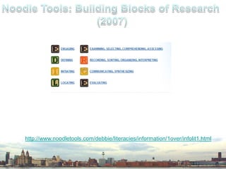 understands process & reusesin other contexts(lifelong learning)Retrieves Informationinterrogates a range of  sources