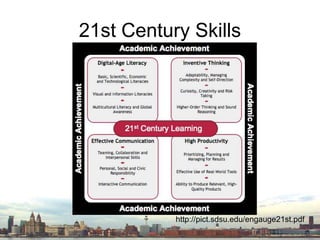 21stCenturySkillshttp://pict.sdsu.edu/engauge21st.pdf