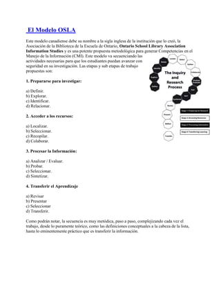 Modelos de Literacia de la Información