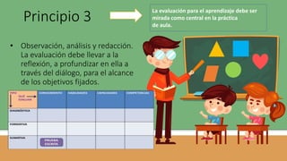 • Observación, análisis y redacción.
La evaluación debe llevar a la
reflexión, a profundizar en ella a
través del diálogo, para el alcance
de los objetivos fijados.
Principio 3
La evaluación para el aprendizaje debe ser
mirada como central en la práctica
de aula.
 
