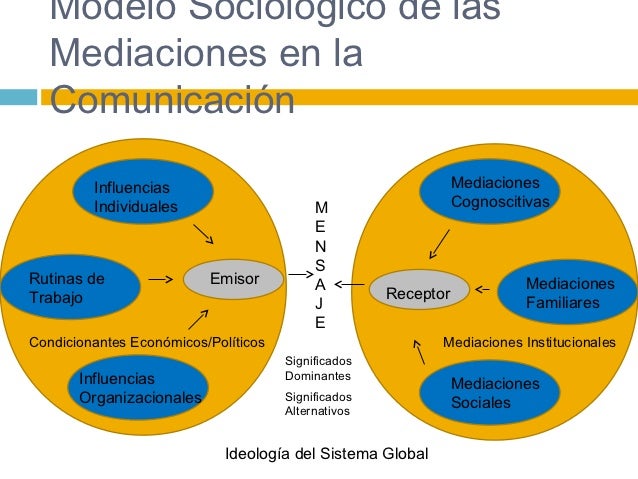Resultado de imagen para modelo sociologíco de las mediaciones
