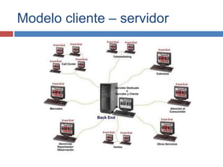 Modelo cliente – servidor
 