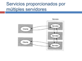 Servicios proporcionados por
múltiples servidores
 