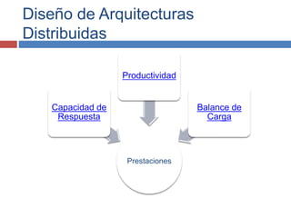 Diseño de Arquitecturas
Distribuidas
Prestaciones
Capacidad de
Respuesta
Productividad
Balance de
Carga
 