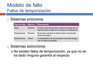 Modelo de fallo
Fallos de temporización
 Sistemas síncronos
 Sistemas asíncronos
 No existen fallos de temporización, ya que no se
ha dado ninguna garantía al respecto
 
