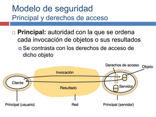 Modelo de seguridad
Principal y derechos de acceso
 Principal: autoridad con la que se ordena
cada invocación de objetos o sus resultados
 Se contrasta con los derechos de acceso de
dicho objeto
 