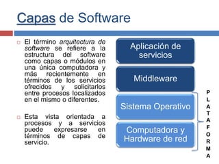 Capas de Software
 El término arquitectura de
software se refiere a la
estructura del software
como capas o módulos en
una única computadora y
más recientemente en
términos de los servicios
ofrecidos y solicitarlos
entre procesos localizados
en el mismo o diferentes.
 Esta vista orientada a
procesos y a servicios
puede expresarse en
términos de capas de
servicio.
Aplicación de
servicios
Middleware
Sistema Operativo
Computadora y
Hardware de red
P
L
A
T
A
F
O
R
M
A
 