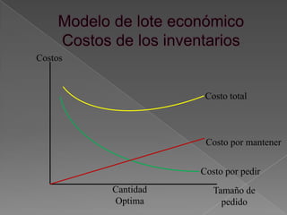 modelos-de-lote-economico-pptx