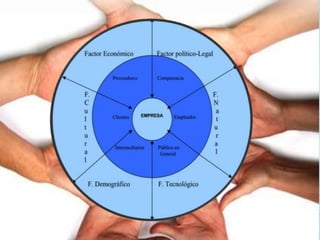 Modelos del plan de marketing1