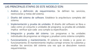 1. Análisis y definición de requerimientos. Se definen los servicios,
restricciones y metas del sistema.
2. Diseño del sistema de software. Establece la arquitectura completa del
sistema.
3. Implementación y prueba de unidades. El diseño del software se lleva a
cabo como un conjunto o unidades de programa. La prueba de unidades
implica verificar que cada una cumpla su especificación.
4. Integración y prueba del sistema. Los programas o las unidades
individuales de programas se integran y prueban como sistema completo.
5. Funcionamiento y mantenimiento. El sistema se instala y se pone en
funcionamiento. El mantenimiento implica corregir errores no cubiertos y
resaltar los servicios del sistema una vez que se descubren nuevos
requerimientos.
LAS PRINCIPALES ETAPAS DE ESTE MODELO SON:
 