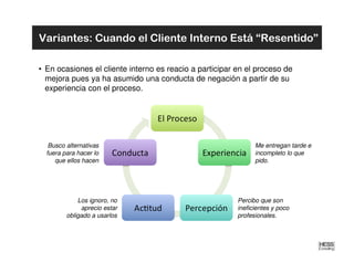 Variantes: Cuando el Cliente Interno Está “Resentido”

• En ocasiones el cliente interno es reacio a participar en el proceso de
  mejora pues ya ha asumido una conducta de negación a partir de su
  experiencia con el proceso.




   Busco alternativas                                          Me entregan tarde e
  fuera para hacer lo                                          incompleto lo que
     que ellos hacen                                           pido.




             Los ignoro, no                              Percibo que son
              aprecio estar                              ineficientes y poco
         obligado a usarlos                              profesionales.
 