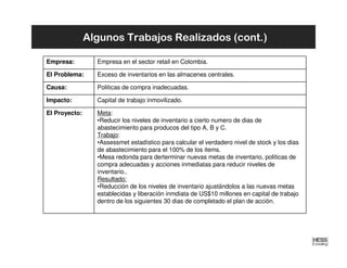 Algunos Trabajos Realizados (cont.)

Empresa:         Empresa en el sector retail en Colombia.

El Problema:     Exceso de inventarios en las almacenes centrales.

Causa:           Politicas de compra inadecuadas.

Impacto:         Capital de trabajo inmovilizado.

El Proyecto:     Meta:
                 •Reducir los niveles de inventario a cierto numero de dias de
                 abastecimiento para producos del tipo A, B y C.
                 Trabajo:
                 •Assessmet estadístico para calcular el verdadero nivel de stock y los dias
                 de abastecimiento para el 100% de los items.
                 •Mesa redonda para derterminar nuevas metas de inventario, politicas de
                 compra adecuadas y acciones inmediatas para reducir niveles de
                 inventario..
                 Resultado:
                 •Reducción de los niveles de inventario ajustándolos a las nuevas metas
                 establecidas y liberación inmdiata de US$10 millones en capital de trabajo
                 dentro de los siguientes 30 dias de completado el plan de acción.
 