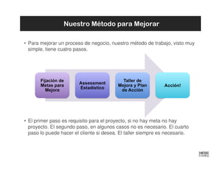 Nuestro Método para Mejorar

• Para mejorar un proceso de negocio, nuestro método de trabajo, visto muy
  simple, tiene cuatro pasos.




• El primer paso es requisito para el proyecto, si no hay meta no hay
  proyecto. El segundo paso, en algunos casos no es necesario. El cuarto
  paso lo puede hacer el cliente si desea. El taller siempre es necesario.
 