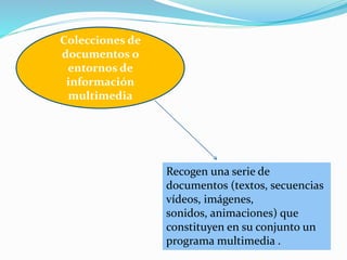 Colecciones de
documentos o
entornos de
información
multimedia
Recogen una serie de
documentos (textos, secuencias
vídeos, imágenes,
sonidos, animaciones) que
constituyen en su conjunto un
programa multimedia .
 