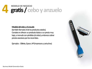 4 gratis / cebo y anzuelo
            MODELO DE NEGOCIO




             Modelo del cebo y el anzuelo
             (también llamado el de los productos atados).
             Consiste en ofrecer un producto básico a un precio muy
             bajo, a menudo con pérdidas (el cebo) y entonces cobrar
             precios excesivos por los recambios .

             Ejemplos : Gillette, Epson, HP (impresora y cartuchos)




Business Model Generation Book.
 