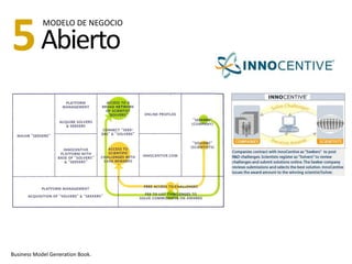 5 Abierto
            MODELO DE NEGOCIO




             Open Innovation Marketplace




Business Model Generation Book.
 