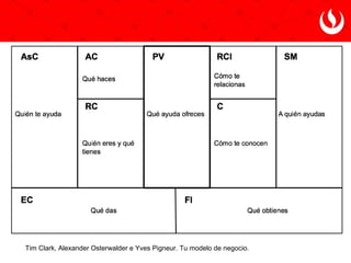 Tim Clark, Alexander Osterwalder e Yves Pigneur. Tu modelo de negocio.
 