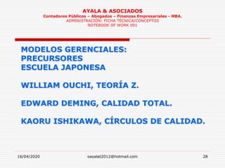 16/04/2020 oayalat2012@hotmail.com 28
AYALA & ASOCIADOS
Contadores Públicos – Abogados – Finanzas Empresariales - MBA.
ADMINISTRACIÓN: FICHA TÉCNICA/CONCEPTOS
NOTEBOOK OF WORK 001
MODELOS GERENCIALES:
PRECURSORES
ESCUELA JAPONESA
WILLIAM OUCHI, TEORÍA Z.
EDWARD DEMING, CALIDAD TOTAL.
KAORU ISHIKAWA, CÍRCULOS DE CALIDAD.
 