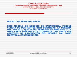 16/04/2020 oayalat2012@hotmail.com 31
AYALA & ASOCIADOS
Contadores Públicos – Abogados – Finanzas Empresariales - MBA.
ADMINISTRACIÓN: FICHA TÉCNICA/CONCEPTOS
NOTEBOOK OF WORK 001
MODELO DE NEGOCIO CANVAS
ESTE MODELO DE NEGOCIO SE CARACTERIZA PORQUE
CONSTA DE DOS PARTES BIEN DEFINIDAS: LA DERECHA
DEL MODELO, QUE TRATA ASPECTOS DE MERCADO, Y LA
OTRA PARTE UBICADA A LA IZQUIERDA, QUE TRATA LOS
ASPECTOS DE PRODUCCIÓN DEL MODELO TAL COMO
MUESTRA A CONTINUACIÓN:
 
