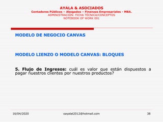 16/04/2020 oayalat2012@hotmail.com 38
AYALA & ASOCIADOS
Contadores Públicos – Abogados – Finanzas Empresariales - MBA.
ADMINISTRACIÓN: FICHA TÉCNICA/CONCEPTOS
NOTEBOOK OF WORK 001
MODELO DE NEGOCIO CANVAS
MODELO LIENZO O MODELO CANVAS: BLOQUES
5. Flujo de Ingresos: cuál es valor que están dispuestos a
pagar nuestros clientes por nuestros productos?
 