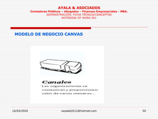 16/04/2020 oayalat2012@hotmail.com 50
AYALA & ASOCIADOS
Contadores Públicos – Abogados – Finanzas Empresariales - MBA.
ADMINISTRACIÓN: FICHA TÉCNICA/CONCEPTOS
NOTEBOOK OF WORK 001
MODELO DE NEGOCIO CANVAS
 