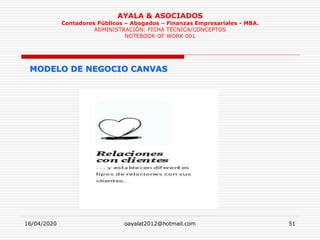 16/04/2020 oayalat2012@hotmail.com 51
AYALA & ASOCIADOS
Contadores Públicos – Abogados – Finanzas Empresariales - MBA.
ADMINISTRACIÓN: FICHA TÉCNICA/CONCEPTOS
NOTEBOOK OF WORK 001
MODELO DE NEGOCIO CANVAS
 