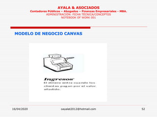 16/04/2020 oayalat2012@hotmail.com 52
AYALA & ASOCIADOS
Contadores Públicos – Abogados – Finanzas Empresariales - MBA.
ADMINISTRACIÓN: FICHA TÉCNICA/CONCEPTOS
NOTEBOOK OF WORK 001
MODELO DE NEGOCIO CANVAS
 
