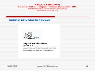 16/04/2020 oayalat2012@hotmail.com 54
AYALA & ASOCIADOS
Contadores Públicos – Abogados – Finanzas Empresariales - MBA.
ADMINISTRACIÓN: FICHA TÉCNICA/CONCEPTOS
NOTEBOOK OF WORK 001
MODELO DE NEGOCIO CANVAS
 