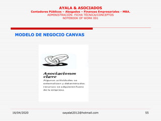 16/04/2020 oayalat2012@hotmail.com 55
AYALA & ASOCIADOS
Contadores Públicos – Abogados – Finanzas Empresariales - MBA.
ADMINISTRACIÓN: FICHA TÉCNICA/CONCEPTOS
NOTEBOOK OF WORK 001
MODELO DE NEGOCIO CANVAS
 