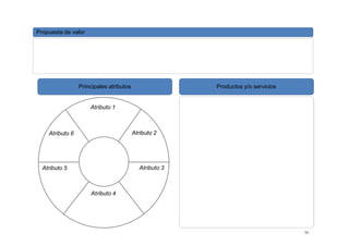 Propuesta de valor




                 Principales atributos                   Productos y/o servicios


                     Atributo 1



    Atributo 6                           Atributo 2




  Atributo 5                                Atributo 3



                     Atributo 4




                                                                                   54
 