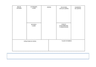 Lienzo para diseñar tu Modelo de Negocio
 