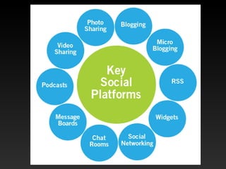 Modelos De Negocios 2.0