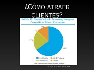 Modelos De Negocios 2.0