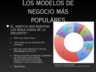 Modelos De Negocios 2.0