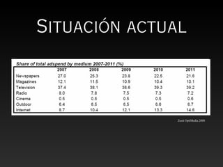 Situación actual



               Zenit OptiMedia 2008
 
