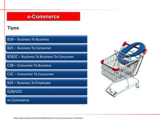 e-Commerce

Tipos

B2B – Business To Business

B2C – Business To Consumer

B2B2C – Business To Business To Consumer

C2B – Consumer To Business

C2C – Consumer To Consumer

B2E – Business To Employee

G2B/G2C

m-Commerce



   http://www.scribd.com/doc/7631644/eCommerce-Conceitos-Evolucao-e-Tendencias
 